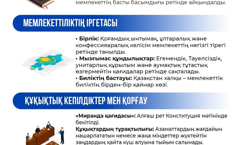 ӘДІЛЕТТІЛІК, ЗАҢ ЖӘНЕ ТӘРТІП: ЖАҢА КОНСТИТУЦИЯНЫҢ НЕГІЗГІ ҚҰНДЫЛЫҚТАРЫ
