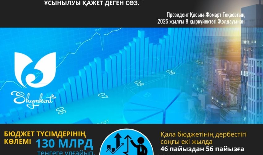 ҚҰРЫЛЫС САЛАСЫНДА ЖАҢА ТЕХНОЛОГИЯЛАР ЕНГІЗІЛЕДІ
