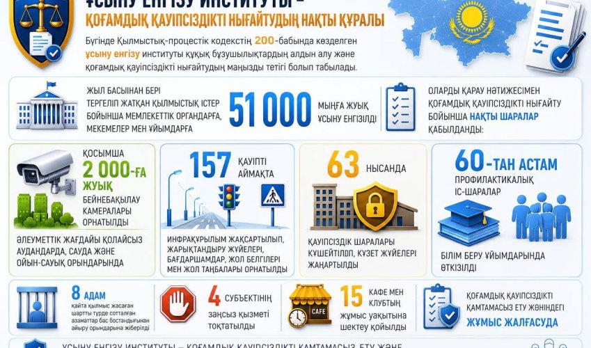 ІІМ-нің 51 мыңнан астам ұсынымы қоғамдық қауіпсіздікті күшейтті