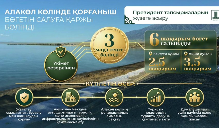 Үкімет Алакөл жағалауын қорғау бөгетінің құрылысына 3 млрд теңге бөлді