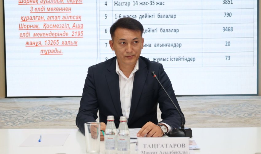 ШОРНАҚ АУЫЛДЫҚ ОКРУГІНІҢ ӘЛЕУМЕТТІК-ЭКОНОМИКАЛЫҚ ДАМУЫ: ИНВЕСТИЦИЯЛАР МЕН ИНФРАҚҰРЫЛЫМДЫ ЖАҢҒЫРТУ