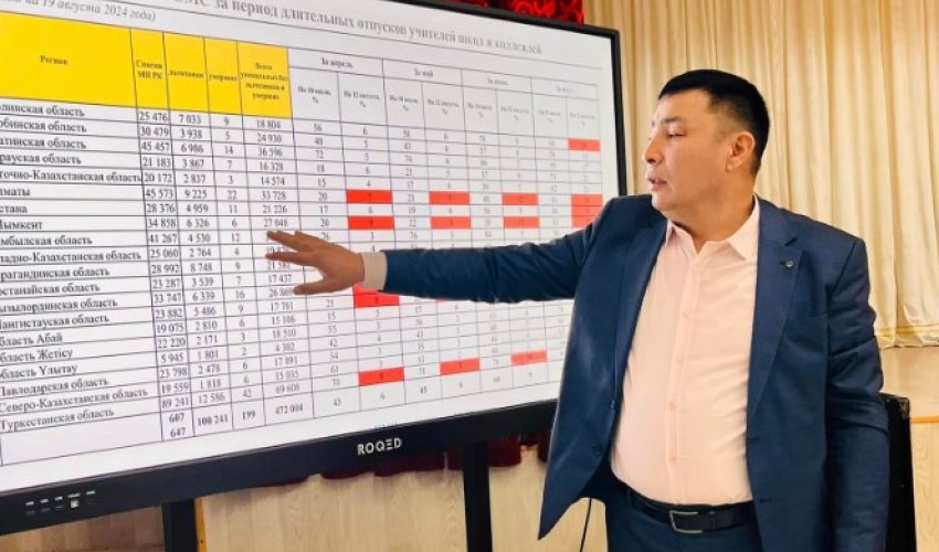 Мұғалімдерге арналған міндетті медициналық сақтандыруды түсіндіру жұмыстары