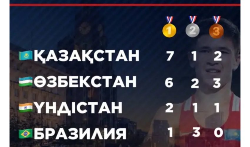 ҚАЗАҚ БОКСЫ ӘЛЕМДІК ДОДАДА ЖЕҢІСКЕ ЖЕТТІ
