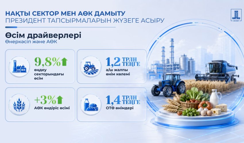 Экономикалық патриотизмге бағыт: отандық кәсіпорындарға 466 млрд теңгенің кепілдендірілген өткізу нарығы