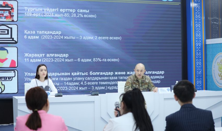 ӨРТ ПЕН ГАЗДАН УЛАНУДЫҢ АЛДЫН АЛУ ШАРАЛАРЫ: ТЖД 155 МЫҢ ТҰРҒЫНМЕН ЖЕКЕ ТҮСІНДІРУ ЖҮРГІЗДІ