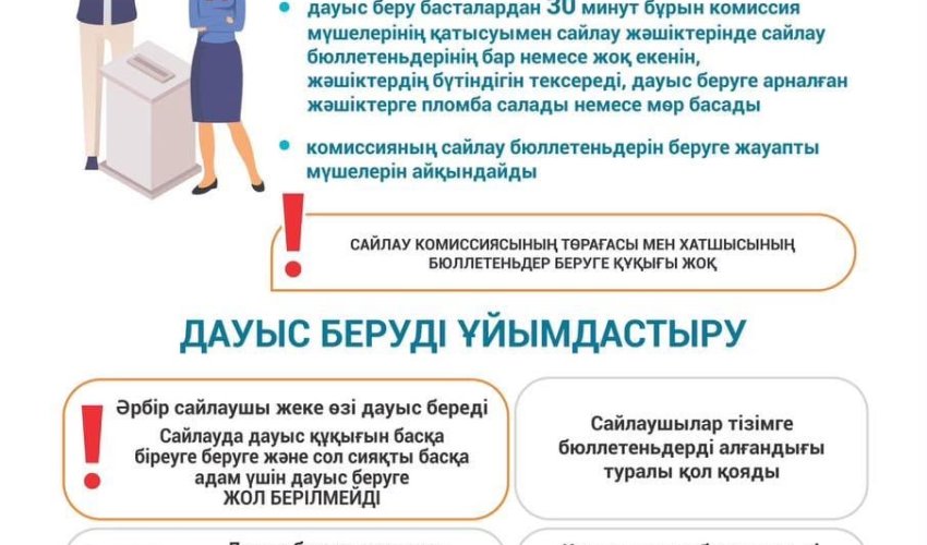 Дауыс беру сағат 07:00-ден 20:00-ге дейін жүргізіледі