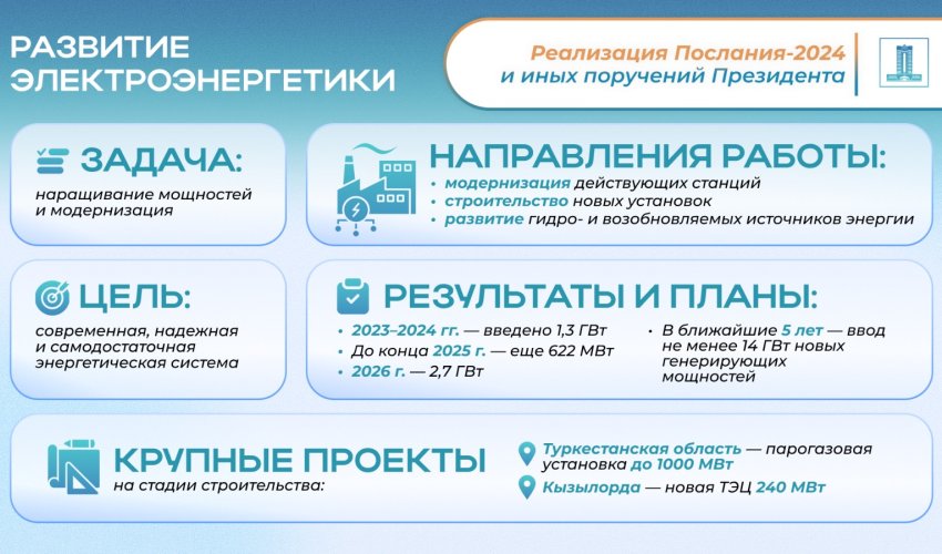 Энергетическая независимость и модернизация инфраструктуры Казахстана