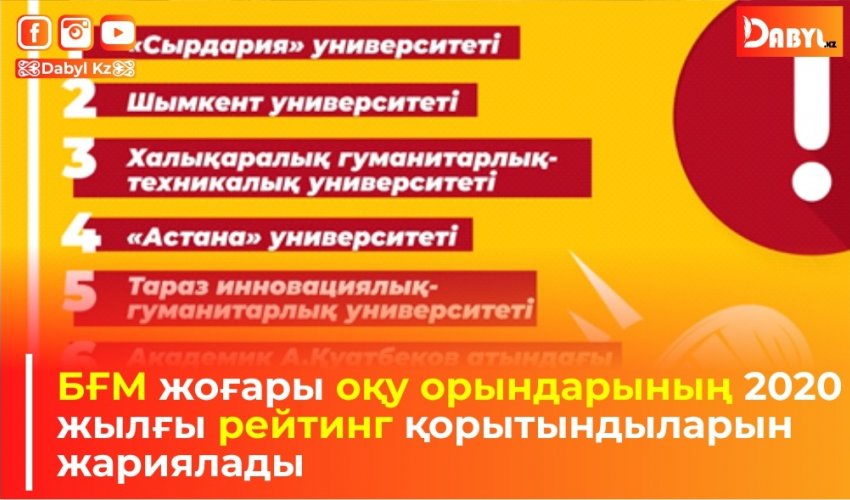 БҒМ жоғары оқу орындарының 2020 жылғы рейтинг қорытындыларын жариялады
