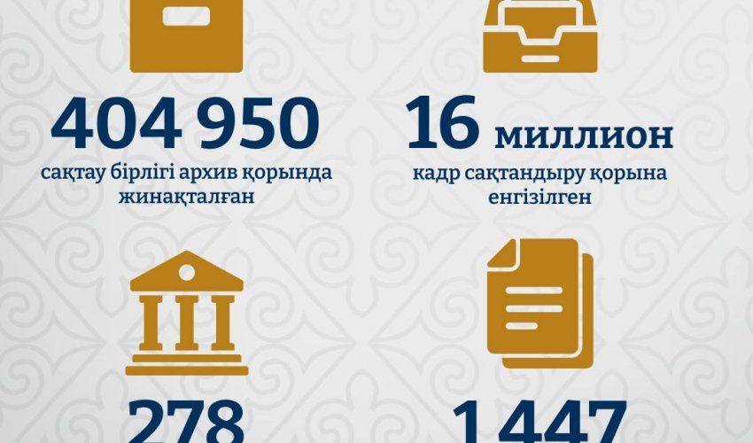 Ұлттық архивке – 20 жыл: тарихи мұраны сақтау жолындағы маңызды қадамдар