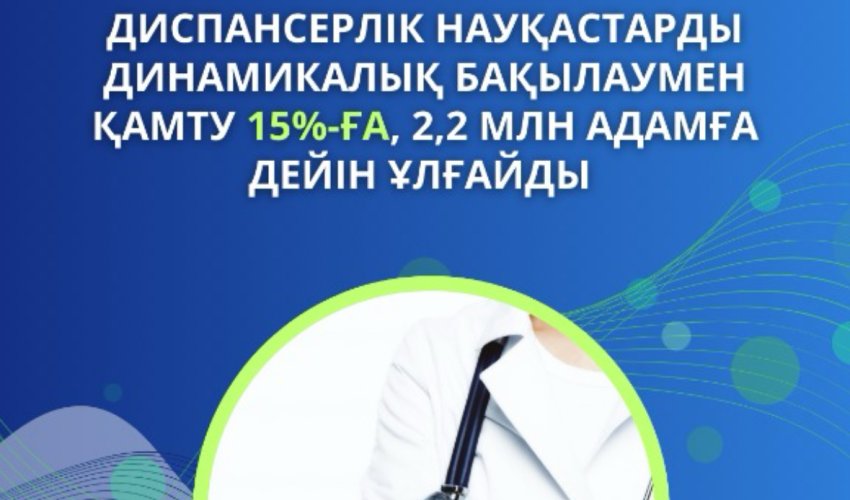 ДЕНСАУЛЫҚ САҚТАУ МИНИСТРЛІГІ: ФЕРТИЛДІК ЖАСТАҒЫ ӘЙЕЛДЕРДІ ПРЕГРАВИДАРЛЫҚ ДАЙЫНДЫҚПЕН ҚАМТУ 45%-ҒА ДЕЙІН АРТАДЫ