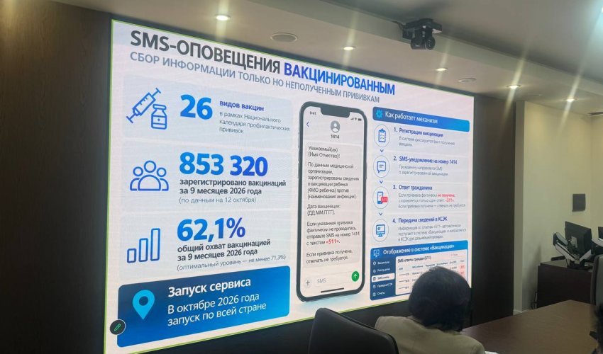 Қазақстандықтарға скринингтер мен вакцинация туралы 1414 нөмірінен SMS-хабарламалар жіберіледі