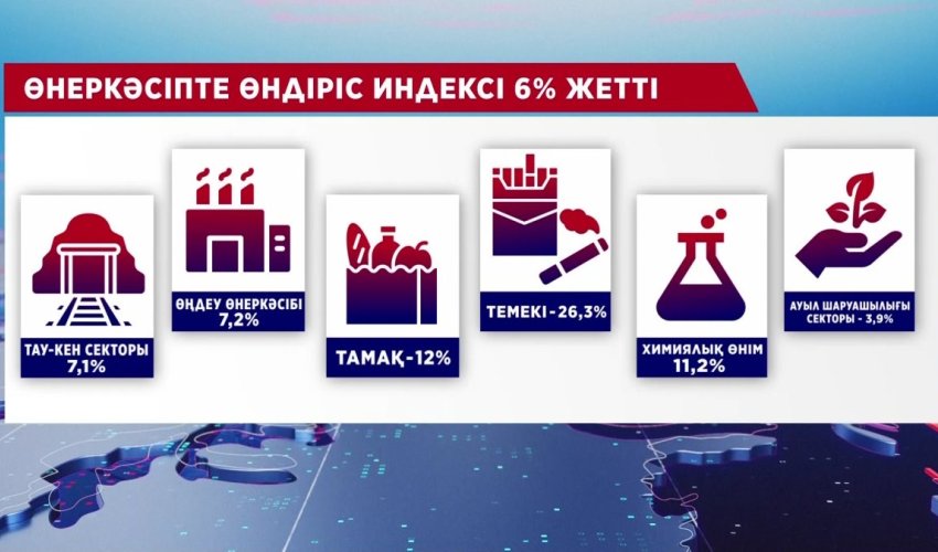 ҚАЗАҚСТАННЫҢ ЖАЛПЫ ІШКІ ӨНІМ КӨРСЕТКІШІ АРТТЫ