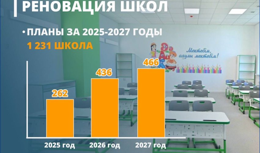 «Комфортная школа» - новые возможности качественного образования и здоровья учеников