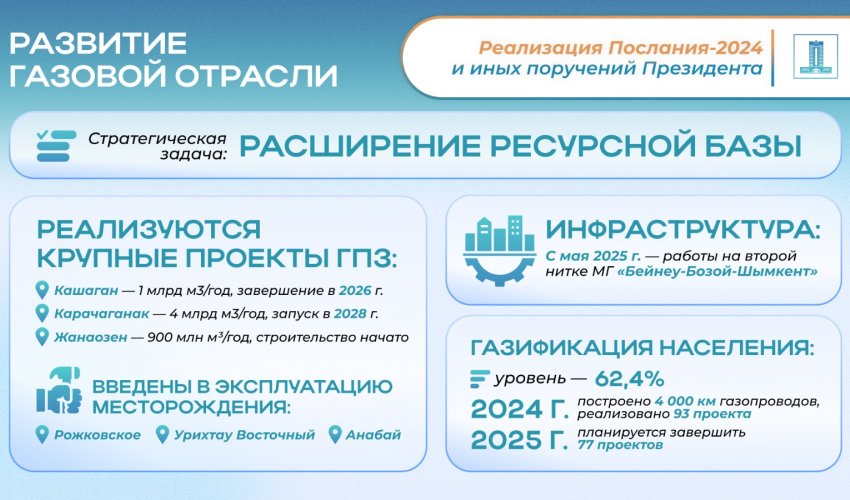 Энергетическая безопасность: обновление нефтегазохимии и газовой отрасли