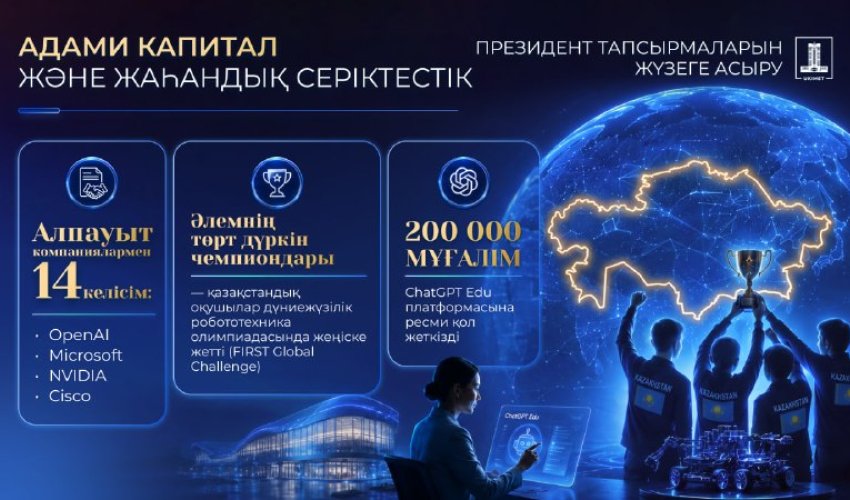 Адами капиталды дамыту және жасанды интеллект экономикасы үшін кадр даярлау
