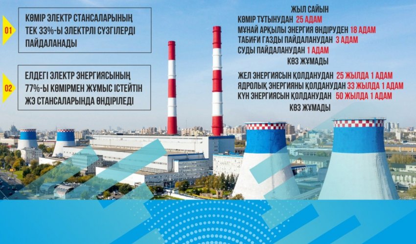 Дүниежүзілік банк: Жылу электр орталықтарының жайы ойлантады