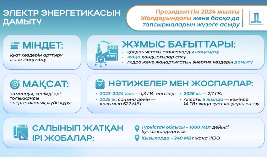 Президент тапсырмасы бойынша елде отын-энергетика кешенін жаңғырту қолға алынды