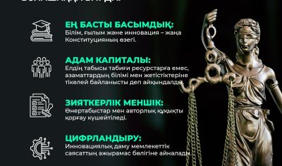 ЖАҢА КОНСТИТУЦИЯ — БОЛАШАҚҚА БАҒДАР