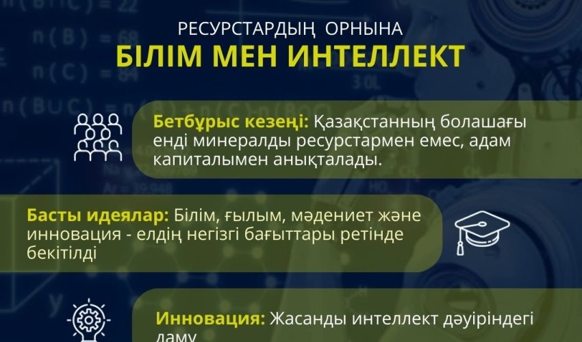 ҚАЗАҚСТАН РЕСПУБЛИКАСЫ КОНСТИТУЦИЯСЫНДАҒЫ БІЛІМ МЕН ИНТЕЛЛЕКТКЕ БАСЫМДЫҚ
