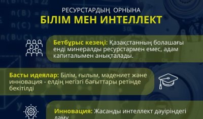ҚАЗАҚСТАН РЕСПУБЛИКАСЫ КОНСТИТУЦИЯСЫНДАҒЫ БІЛІМ МЕН ИНТЕЛЛЕКТКЕ БАСЫМДЫҚ