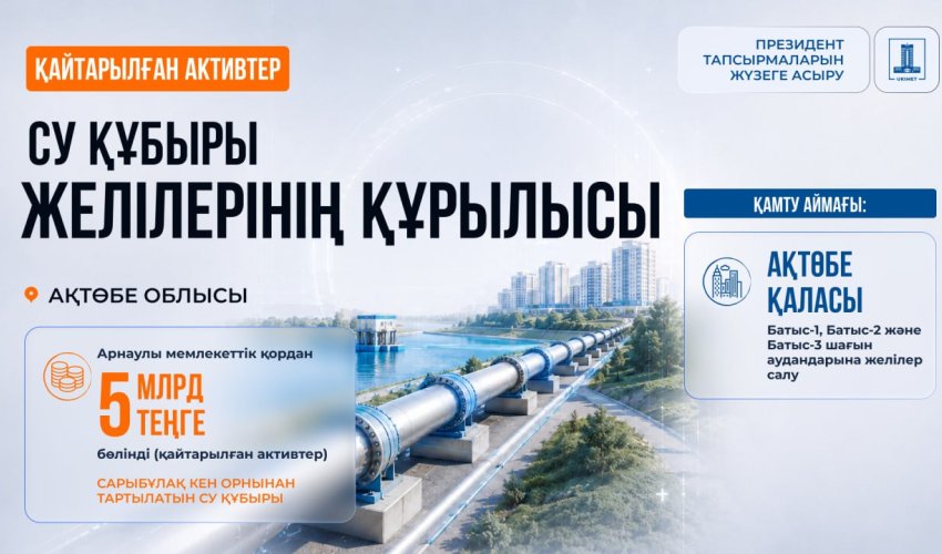 Ақтөбе облысындағы су құбыры жобасына қайтарылған активтер есебінен 5 млрд теңге бағытталды